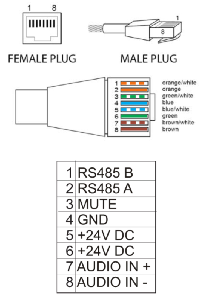 Стандарт кабельной распиновки для контроллера CVGaudio WCP-AM