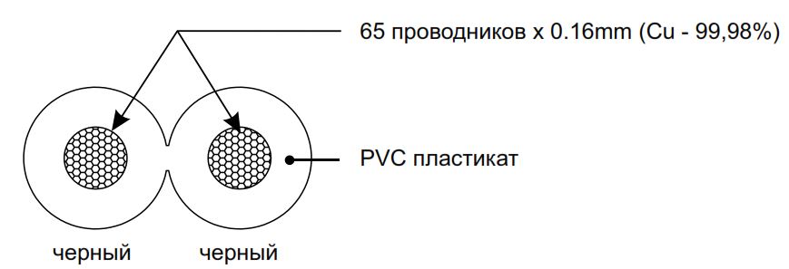Структура кабеля CVGaudio PROCAST Cable SBL16.OFC.1,306
