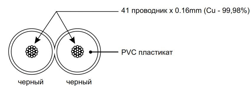 Структура кабеля CVGaudio PROCAST Cable SBL18.OFC.0,824