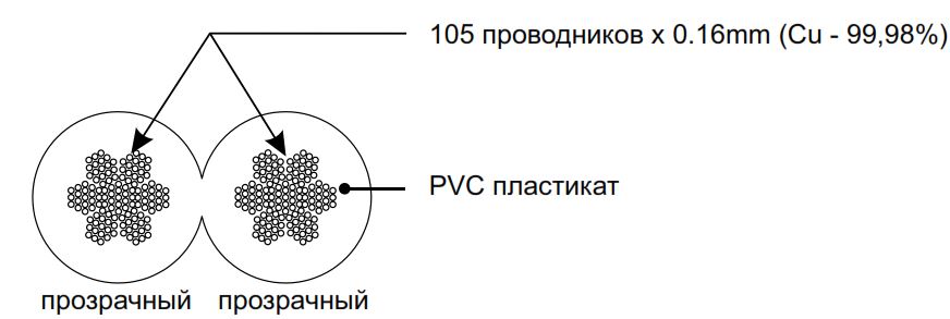 Структура кабеля CVGaudio PROCAST Cable ST14.OFC.2,11