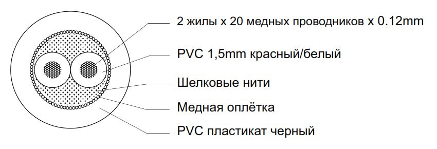 Структура кабеля CVGaudio PROCAST Cable BMC 6/20/0.12