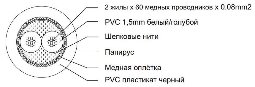 Структура кабеля CVGaudio PROCAST Cable BMC 6/60/0.08