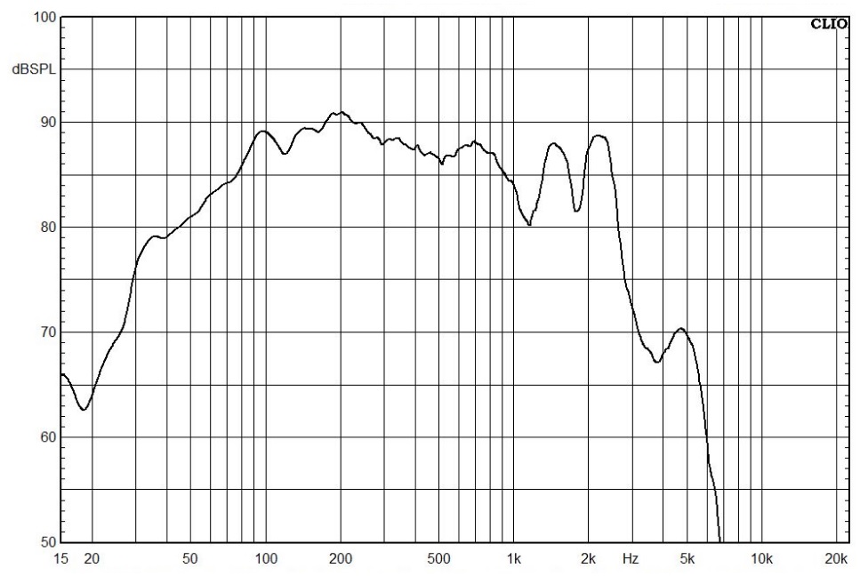 Амплитудно-частотная характеристика CVGaudio S80-4-R
