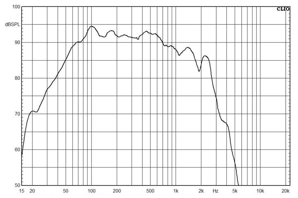 Амплитудно-частотная характеристика CVGaudio S12-8-R