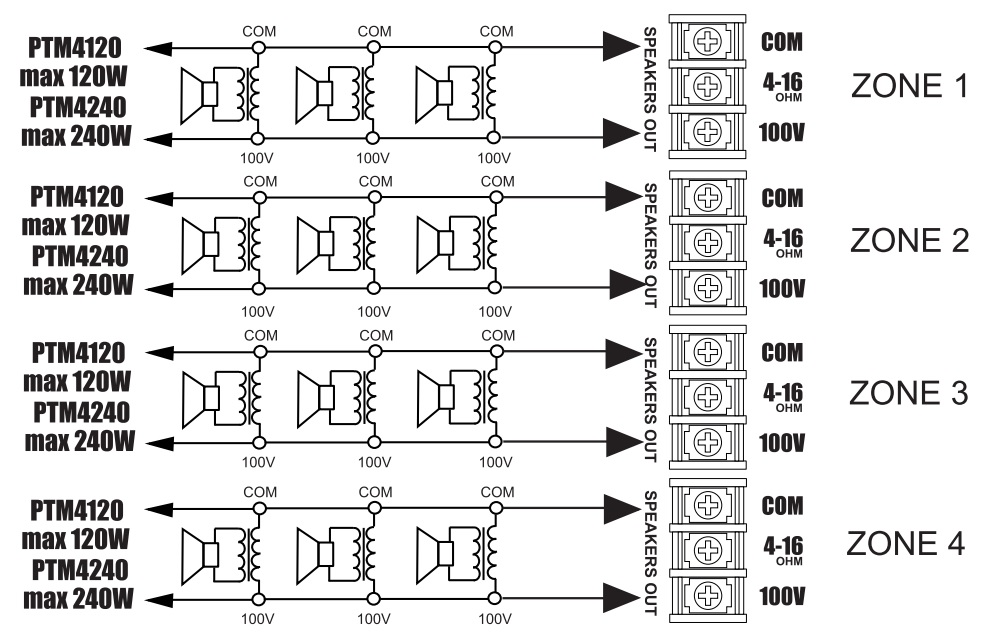 Схема подключения трансляционной акустики к CVGaudio PTM-4120Dm
