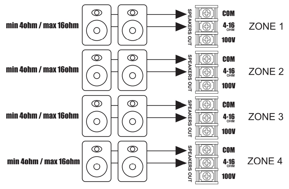 Схема подключения низкоомной акустики к CVGaudio PTM-4120Dm