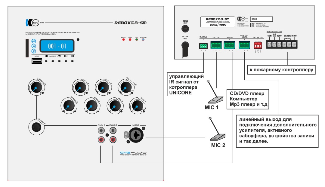 Схема подключения внешних устройств CVGaudio REBOX T8-SM