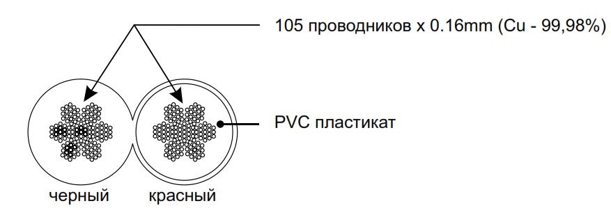Структура кабеля CVGaudio PROCAST Cable SBR14.OFC.2,11