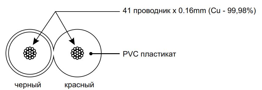 Структура кабеля CVGaudio PROCAST Cable SBR18.OFC.0,824