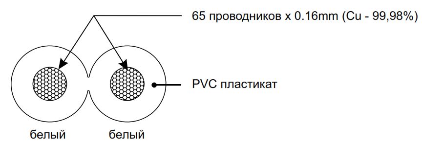 Структура кабеля CVGaudio PROCAST Cable SWH16.OFC.1,306