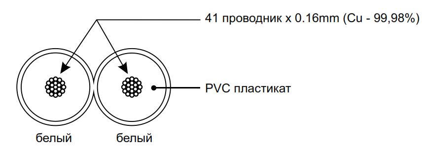 Структура кабеля CVGaudio PROCAST Cable SWH18.OFC.0,824