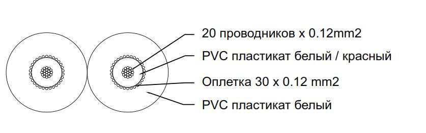 Структура кабеля CVGaudio PROCAST Cable 2RCA/2RCA.5