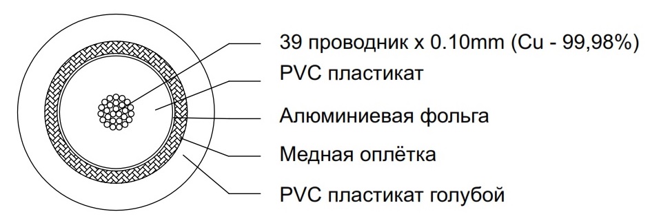 Структура кабеля CVGaudio PROCAST Cable VCC 6/39/0.10